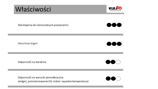 Лента двусторонняя бесцветная 9/5м PRO