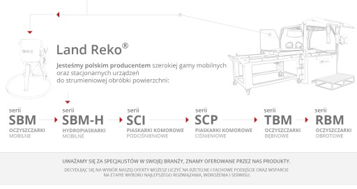 ПОЛЬСКИЙ АВТОМАТИЧЕСКИЙ ПОДВЕСНОЙ ПЕСКОструйный станок RBM-750