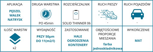 Farba OKRĘTOWA Sigmafast 20 , 30 KG