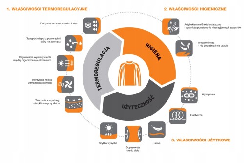 Koszulka Męska Termoaktywna T-shirt Sportowy M