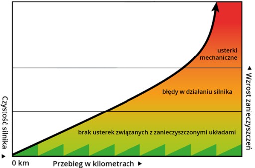 Forte Bio Обезжириватель и промывка системы охлаждения