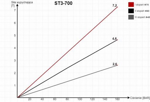 КОМПЛЕКТ ГИДРАВЛИЧЕСКОГО ОПРОКИДЫВАТЕЛЯ KIPRA 2,5 м 700 мм 12 В