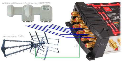 MULTISWITCH Opticum OMS 9/8 PRO-TRQ +2 лошади QUATTRO