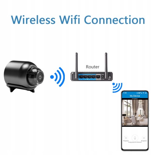 Широкоугольная камера 1080P WIFI mini 140