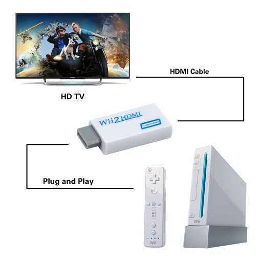 АДАПТЕР КОНВЕРТЕР КОНВЕРТЕР Wii в HDMI 1080p
