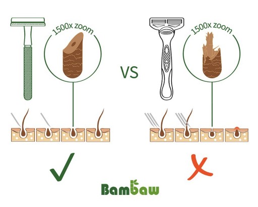 МНОГОРАЗОВАЯ БРИТВА + ЛЕЗВИЕ BAMBAW