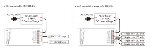V4-T Sterownik LED RF+DMX512 RGB/RGBW Odbiornik SKYDANCE