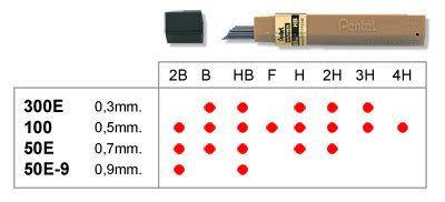Графиты, стилусы Pentel для карандашей HB, 2B, B, H 0,5 мм.