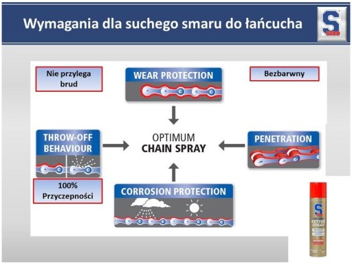 Спрей для смазки цепей S100 400мл