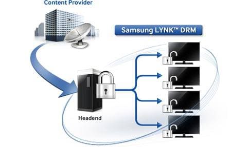 Телевизор SAMSUNG HG40EC690DB