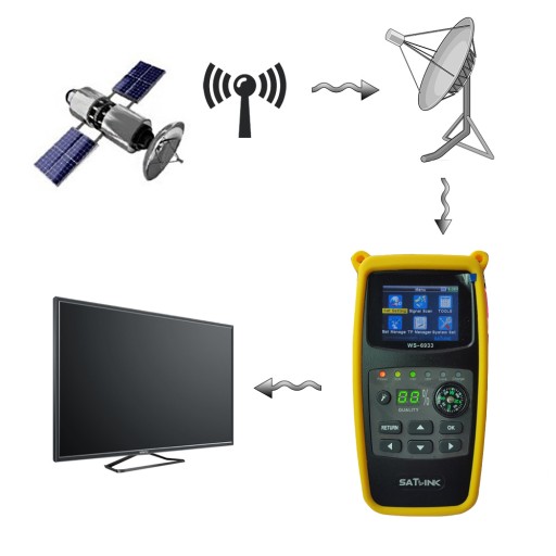 СПУТНИКОВЫЙ МЕТР DVB-S DVB-S2 Satlink WS-6933