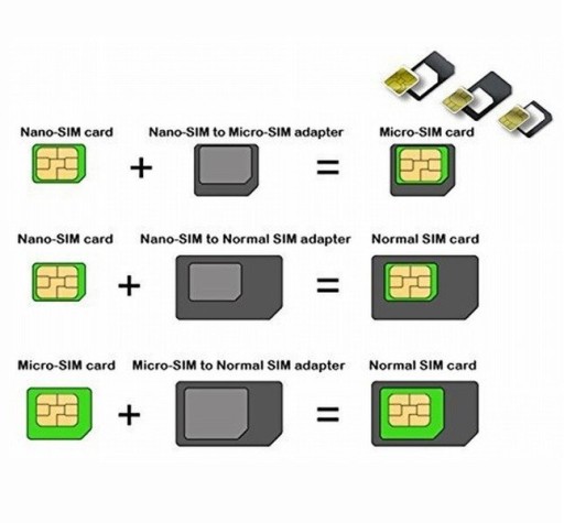 Nano Sim/Micro, Micro Sim и комплект адаптеров Nano/Sim (NOOSY 3in1) черный