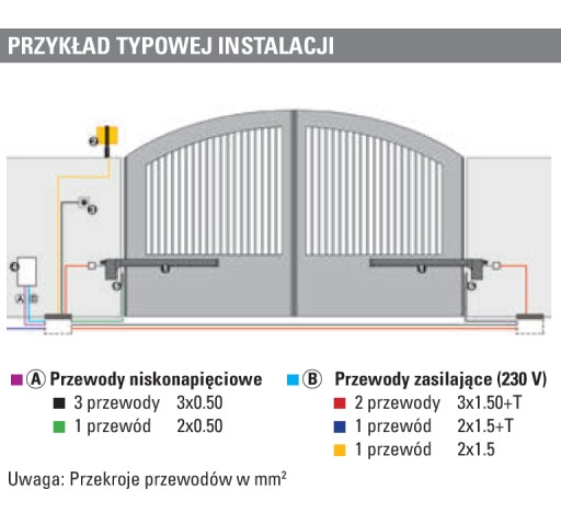 NAPĘD DO BRAM SKRZYDŁOWYCH FAAC 414 ZESTAW LAMPA
