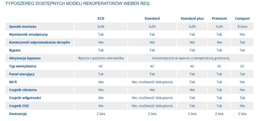 Вентиляционный комплект с рекуперацией тепла 180м² ПРЕМИУМ