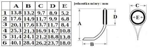НАБОР ОДНЫХ НАПРАВЛЯЮЩИХ PERFEKT, 6 шт. ПЛ6