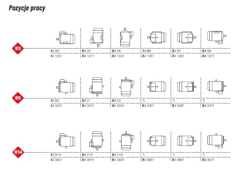 SILNIK ELEKTRYCZNY 3-F 0,55 kW 1400 80B3 ITMR INTEC