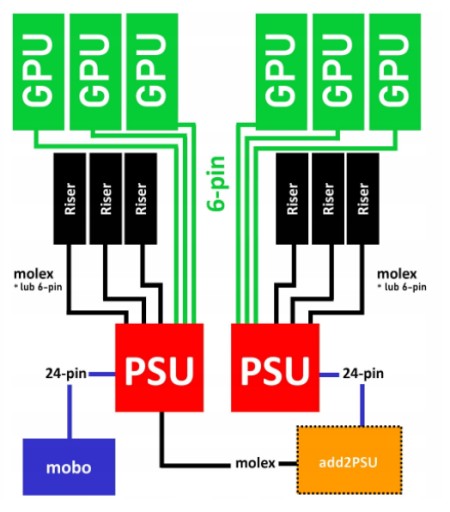 Add2psu разъемы питания адаптер Roser Molex 2Psu