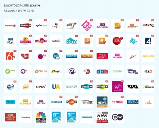 Модуль CANAL+ NC + карта Cayman Caid 1884 CAM CI+ Стартовый пакет HD 12 месяцев