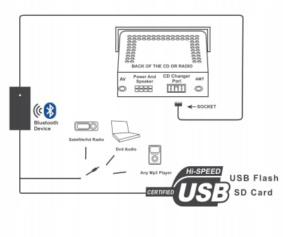ЧЕЙНДЖЕР МОДУЛЬ BLUETOOTH USB AUX TOYOTA Celica Hilux Picnc Tundra Venza