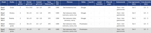 ТОСТ Вафельница DEZAL Вафли МОЩНОСТЬ 1300ВТ