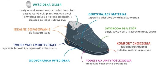 BUTY DR ORTO NA RZEP ZDROWOTNE ORTOPEDYCZNE BEFADO 46