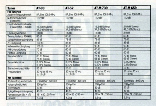Akai AT-M659 хороший тюнер, бока деревянные.