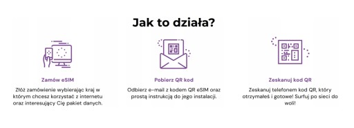ESIM Мобильный Интернет Перу eSIM