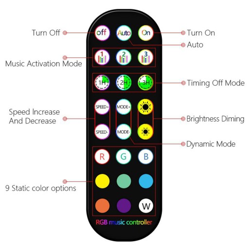 Подсветка салона автомобиля RGB, 2-линейная, многоцветная, беспроводная USB-секция