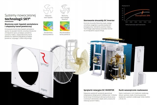 ТЕПЛОВОЙ НАСОС ROTENSO AQM60X1 6 кВт, моноблок
