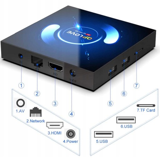 Мультимедийный проигрыватель Smart Box TV 4K Android, 128 ГБ