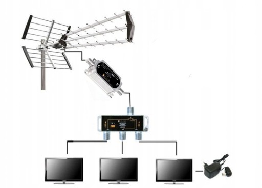 РЕГУЛИРУЕМЫЙ АНТЕННЫЙ УСИЛИТЕЛЬ 15-30 ДБ DVB-T DL30