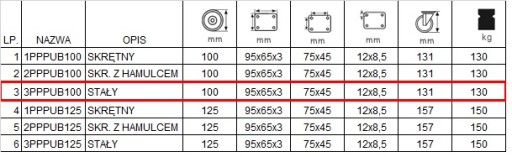 4x3PPPUB100K2 Колесо fi100, тележка-полка, комплект из 4 шт.