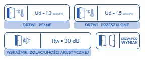 Стальные двери T21/S33 80, 90 Л-П Внешняя 72 мм