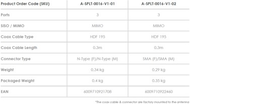 Poynting SPLT-16-V1-01 SMA 2-сторонний GSM-сплиттер