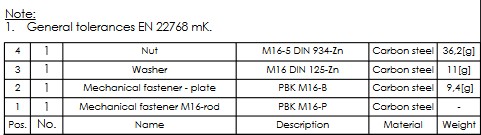 Кольцевая стальная якорь для бетона 16x220 Domax Express Anchor 1 ПК