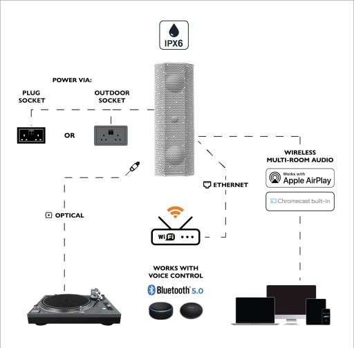 LITHE AUDIO IO1 НАВЕРХНИЙ ДИНАМИК WIFI / BT IPX6