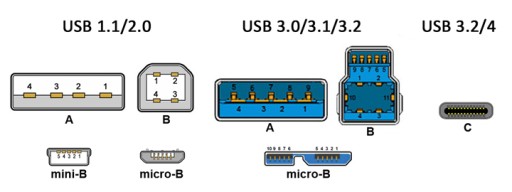 USB2.0 HighSpeed ​​480 Мбит/с A/вилка-miniB/розетка адаптера