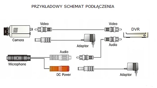 АУДИОМИКРОФОННЫЙ МОДУЛЬ ДЛЯ КАМЕР DVR
