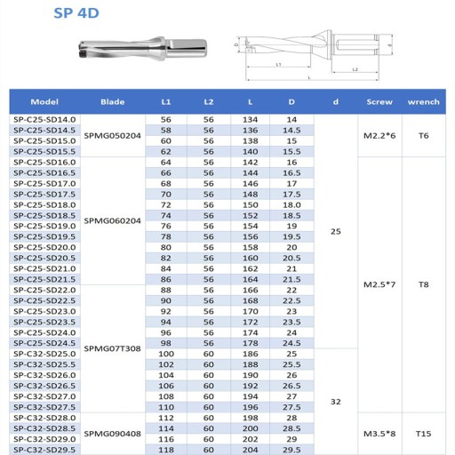 Сверло складное пластинчатое 28,5 для SPMG090408 4D