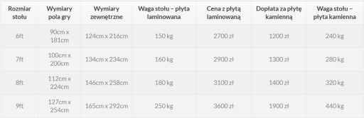 БИЛЬЯРДНЫЙ СТОЛ FENIKS -8FT - -ПОЛЬСКИЙ ПРОИЗВОДИТЕЛЬ -