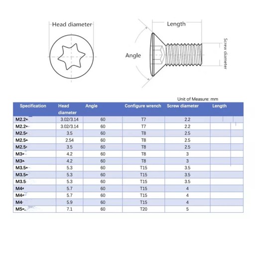 Śruba mocująca CNC M2.2 x 5 do płytek TORX nóż