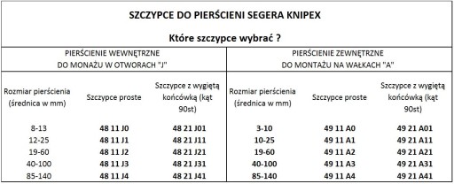ПРЕЦИЗИОННЫЕ ЩИПЦЫ ДЛЯ НАРУЖНЫХ КОЛЬЦ, ПРЯМЫЕ 140 ММ
