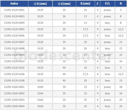 Фреза полукруглая вогнутая HSS 120x30x17,5/R=12,5