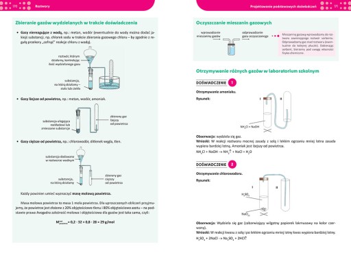TABLICE ŁĄCZONE + REPETYTORIUM Chemia Liceum Techn
