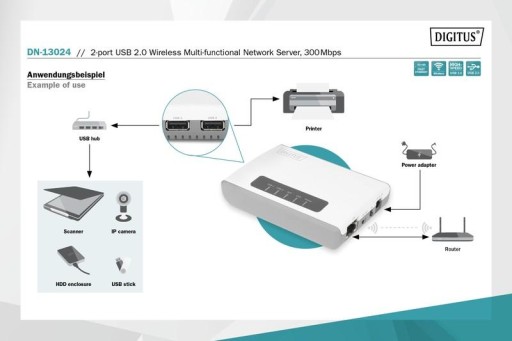 Многофункциональный беспроводной 2-портовый сетевой сервер, USB 2.0, 300 Мбит/с.