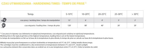 24x KOTWA CHEMICZNA Poliestrowa 300ml + 48x MIESZADŁO żywica klej zaprawa