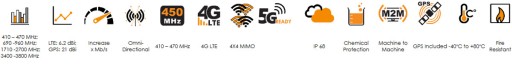 Широкополосная автомобильная антенна GSM GPS