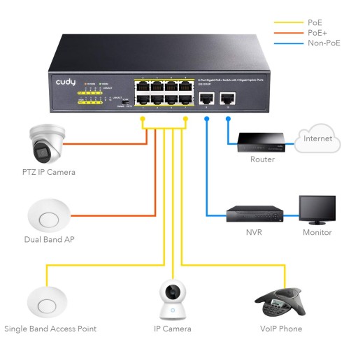 КОММУТАТОР PoE+ 10 портов GS1010P 120 Вт 1 Гбит/с VLAN CCTV