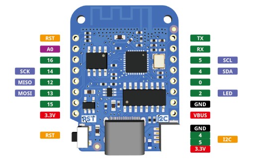 D1 Mini ESP8266 V4.0 4 МБ USB C WiFi модуль Arduino