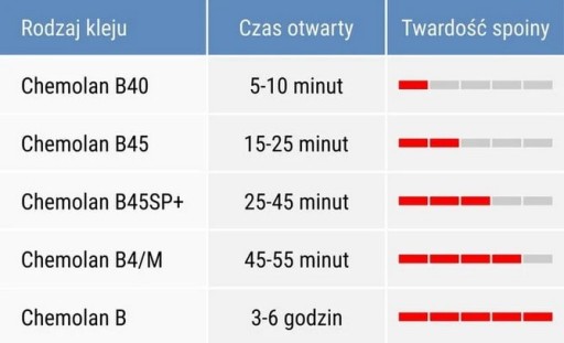 Klej poliuretanowy do drewna CHEMOLAN B 45SP+ 1kg